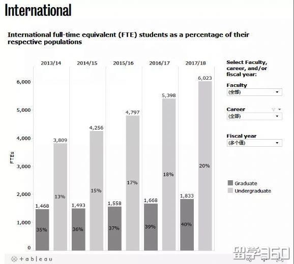 加拿大滑铁卢大学排名世界多少 其实滑铁卢才是加拿大最难进的大学(6)