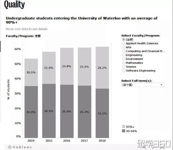 加拿大滑铁卢大学排名世界多少 其实滑铁卢才是加拿大最难进的大学(11)