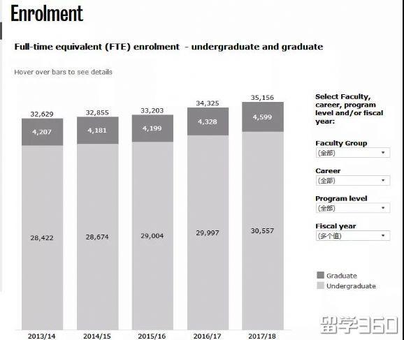 加拿大滑铁卢大学排名世界多少 其实滑铁卢才是加拿大最难进的大学(4)