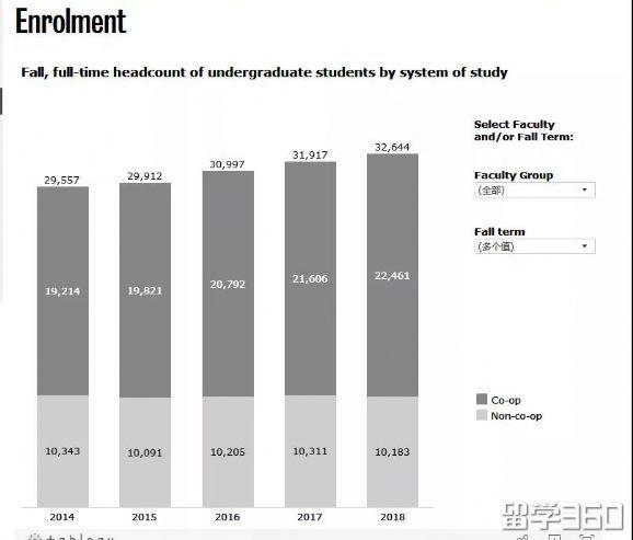 加拿大滑铁卢大学排名世界多少 其实滑铁卢才是加拿大最难进的大学(17)