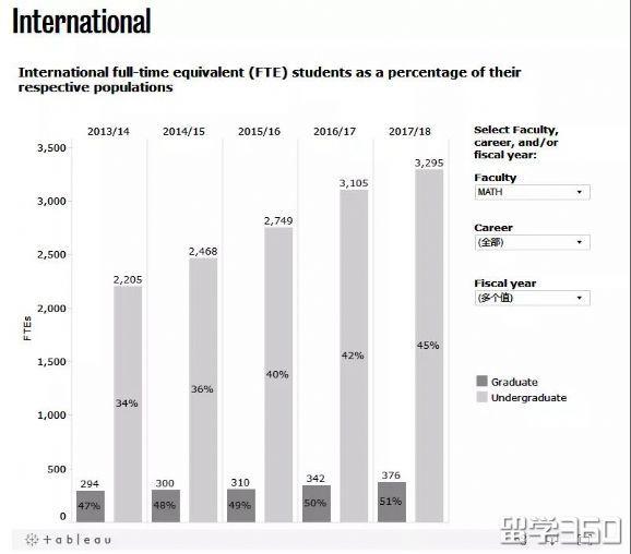 加拿大滑铁卢大学排名世界多少 其实滑铁卢才是加拿大最难进的大学(7)