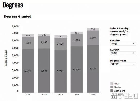 加拿大滑铁卢大学排名世界多少 其实滑铁卢才是加拿大最难进的大学(14)