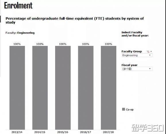 加拿大滑铁卢大学排名世界多少 其实滑铁卢才是加拿大最难进的大学(16)