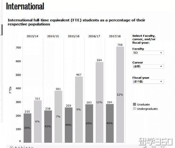 加拿大滑铁卢大学排名世界多少 其实滑铁卢才是加拿大最难进的大学(9)