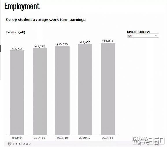 加拿大滑铁卢大学排名世界多少 其实滑铁卢才是加拿大最难进的大学(19)
