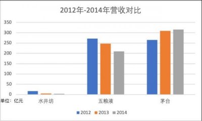 ​五粮液的市场定位是什么(五粮液市场定位策略)