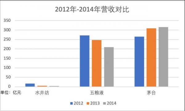五粮液的市场定位