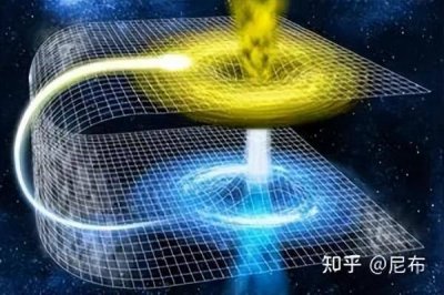 什么叫降维打击?