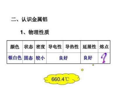 ​铝的物理性质是什么（铝的物理性质介绍）