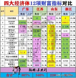 ​江苏为什么能够被称为“苏大强”？