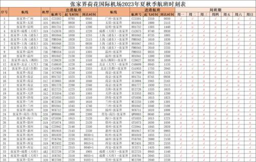 温州机场航班时刻表(温州机场航班延误查询)-第2张图片-