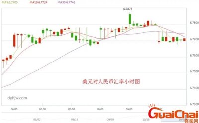 ​美金对人民币的汇率走势图最新 美金对人民币的汇率是多少