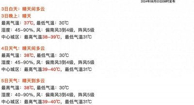 ​武汉市高温“愈演愈烈”，局地可达40℃＋