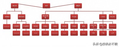 ​波浪理论（2）—波浪的分类（欢迎关注后续更多干货分享）