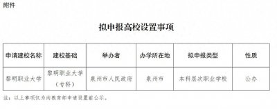 ​福建省拟设立本科层次黎明职业大学