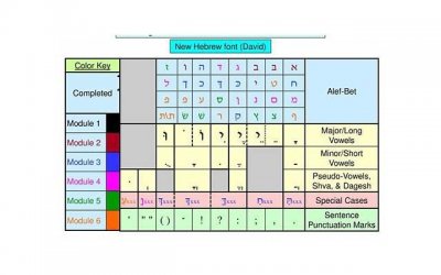 ​哪种初恋可以走到最后 不是这两种初恋还是分手吧