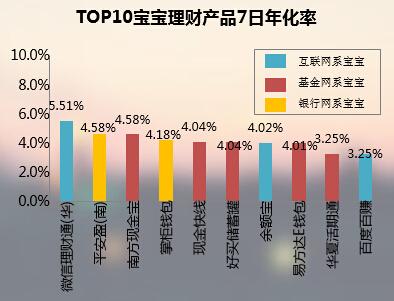 余额宝理财通等收益率最新对比(宝类理财TOP10余额宝规模大)(2)