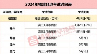 ​2024年福建各地市质检切线排名汇总！
