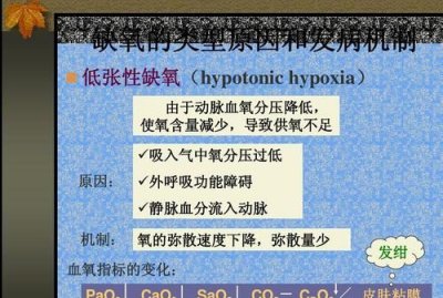 缺氧的类型分为几类,缺氧可分为几种类型,各型的血氧变化特点