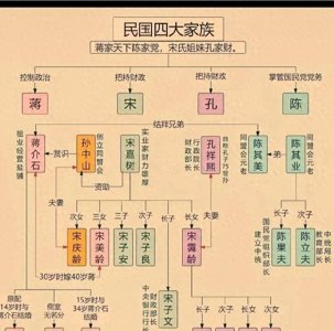 ​新中国成立后，曾掌控中国的四大家族结局如何？