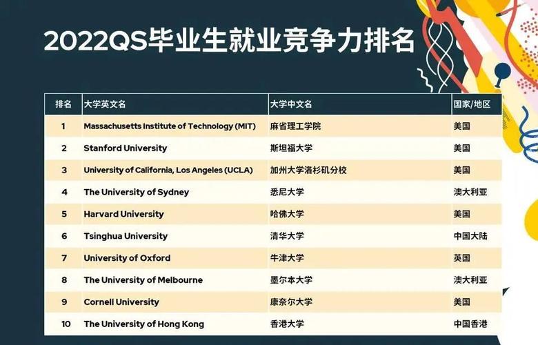 大学就业最好的10个专业(大学生就业前景最好的5大专业)