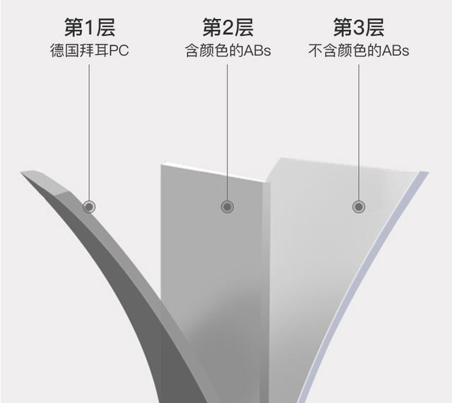 小米哪款拉杆箱最好用（箱包别只认小米90分了）(7)