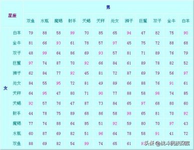 星座和占星术的含义及特点