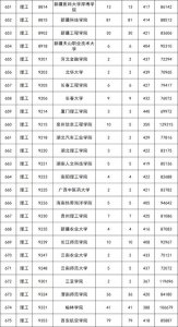 今年二本的录取线是多少分(二本最低多少分录取)