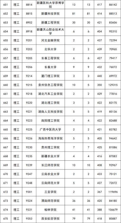 今年二本的录取线是多少分（二本最低多少分录取）