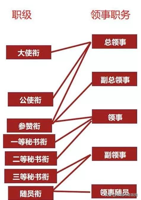外交官级别及职衔（领事职务与外交衔级）(1)