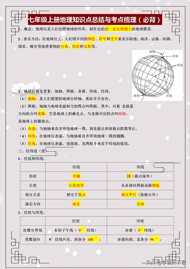 七年级上册地理150条考点梳理(七年级地理考点总结梳理)(2)