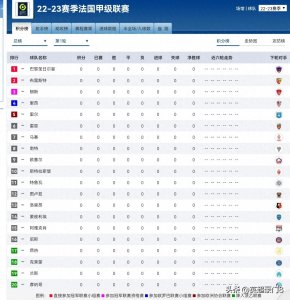 ​18支球队！法甲缩编，比赛少了74场，巴黎太幸福了，专心打欧冠