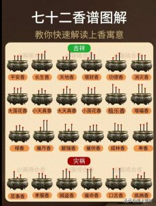 ​七十二香谱，教我们快速解读上香寓意！！！
