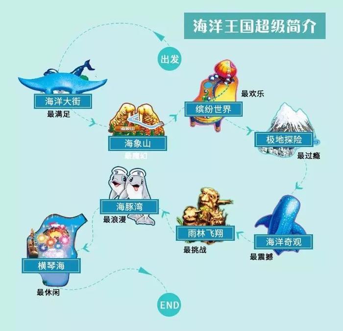 福利丨仅300套！珠海长隆企鹅酒店吃喝玩乐住套票惊爆价来袭，还有神秘现场活动等着你