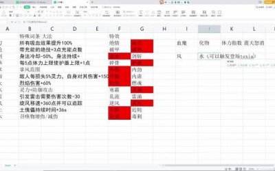 鬼谷八荒埋宝之地怎么开启(鬼谷八荒最漂亮的女npc)
