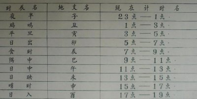 一更是几点,一更是何时