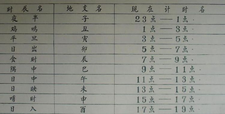 一更二更三更四更五更是几点 一更二更三更四更五更是几点到几点