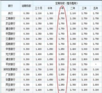 银行利息计算公式,银行利息怎么算