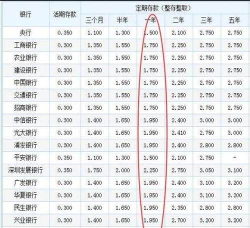 银行利息怎么算