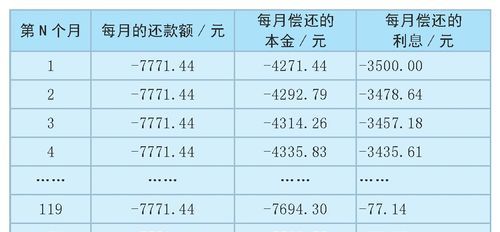 邮政银行定期存款利息计算公式