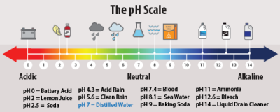 造成酸雨的气体有哪些(造成酸雨的三种气体)