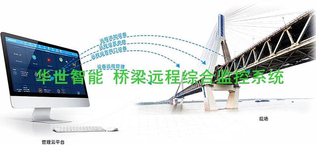 桥梁自动化监测系统简介（桥梁安全监测中常用传感器及边缘计算远程数据采集与无线传输终端）(5)