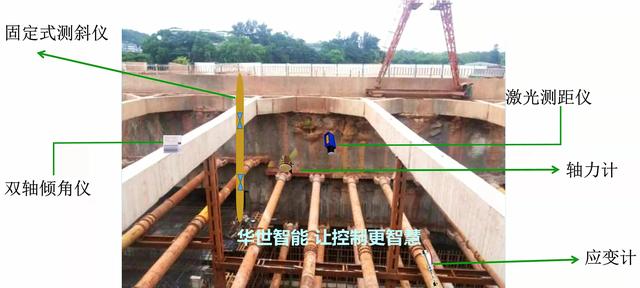 桥梁自动化监测系统简介（桥梁安全监测中常用传感器及边缘计算远程数据采集与无线传输终端）(11)