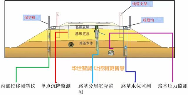 桥梁自动化监测系统简介（桥梁安全监测中常用传感器及边缘计算远程数据采集与无线传输终端）(10)
