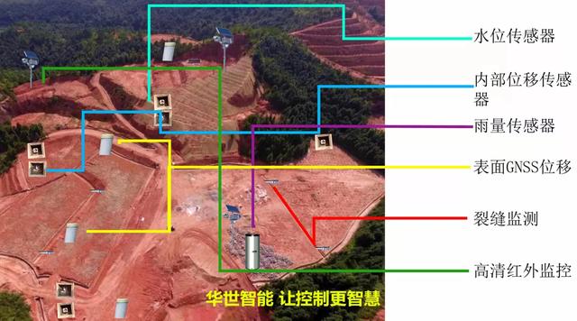桥梁自动化监测系统简介（桥梁安全监测中常用传感器及边缘计算远程数据采集与无线传输终端）(8)