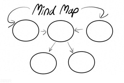 ​如何高效地制作思维导图