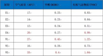 ​tvoc标准数值是多少,Tvoc标准数值是多少