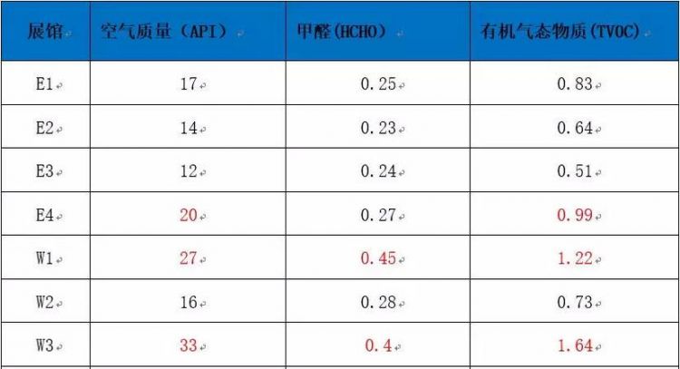 Tvoc标准数值是多少