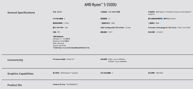 锐龙r55500u性能怎么样(锐龙r55500u处理器相当于i几)