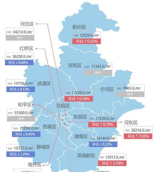 津南区属于市内六区吗